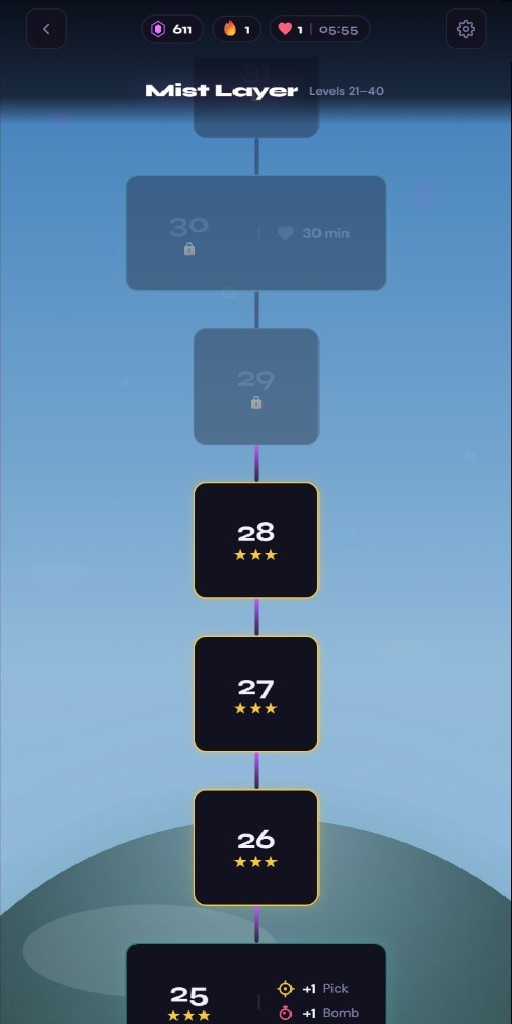 Early Journey path through Mist Layer levels